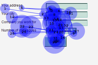 Eye Tracking with 左對(duì)齊