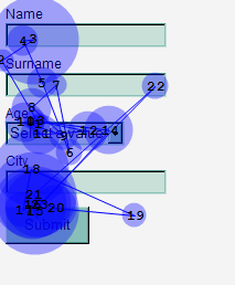 Eye Tracking with 上對(duì)齊