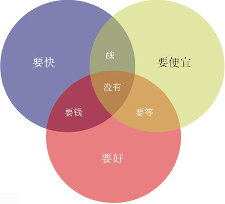 所有設(shè)計師想要對客戶說的話