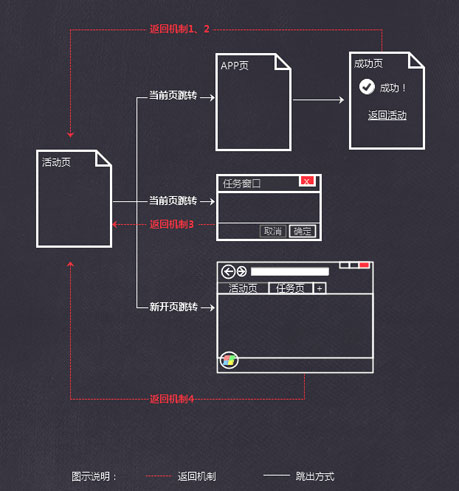 專題類網(wǎng)頁的設(shè)計(jì)與制作