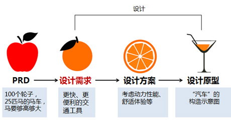 網(wǎng)頁(yè)制作中的交互設(shè)計(jì)