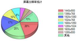 寬屏網(wǎng)頁設計