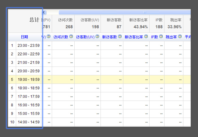 讓數(shù)據(jù)閱讀更舒適！帶你玩轉(zhuǎn)表格設(shè)計(jì)