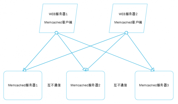 大型網(wǎng)站 網(wǎng)站性能 代碼優(yōu)化